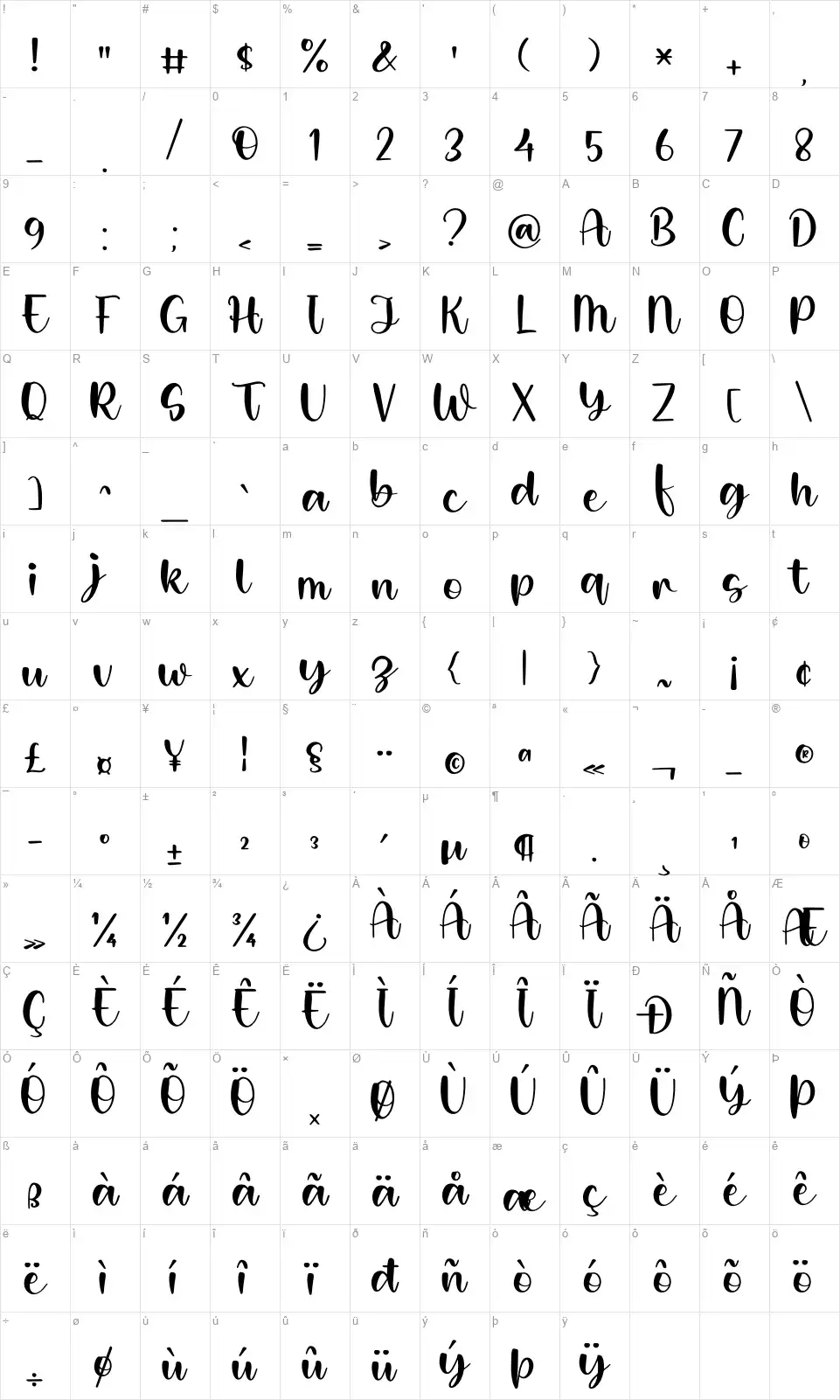 Hulahop Sweetifont character map