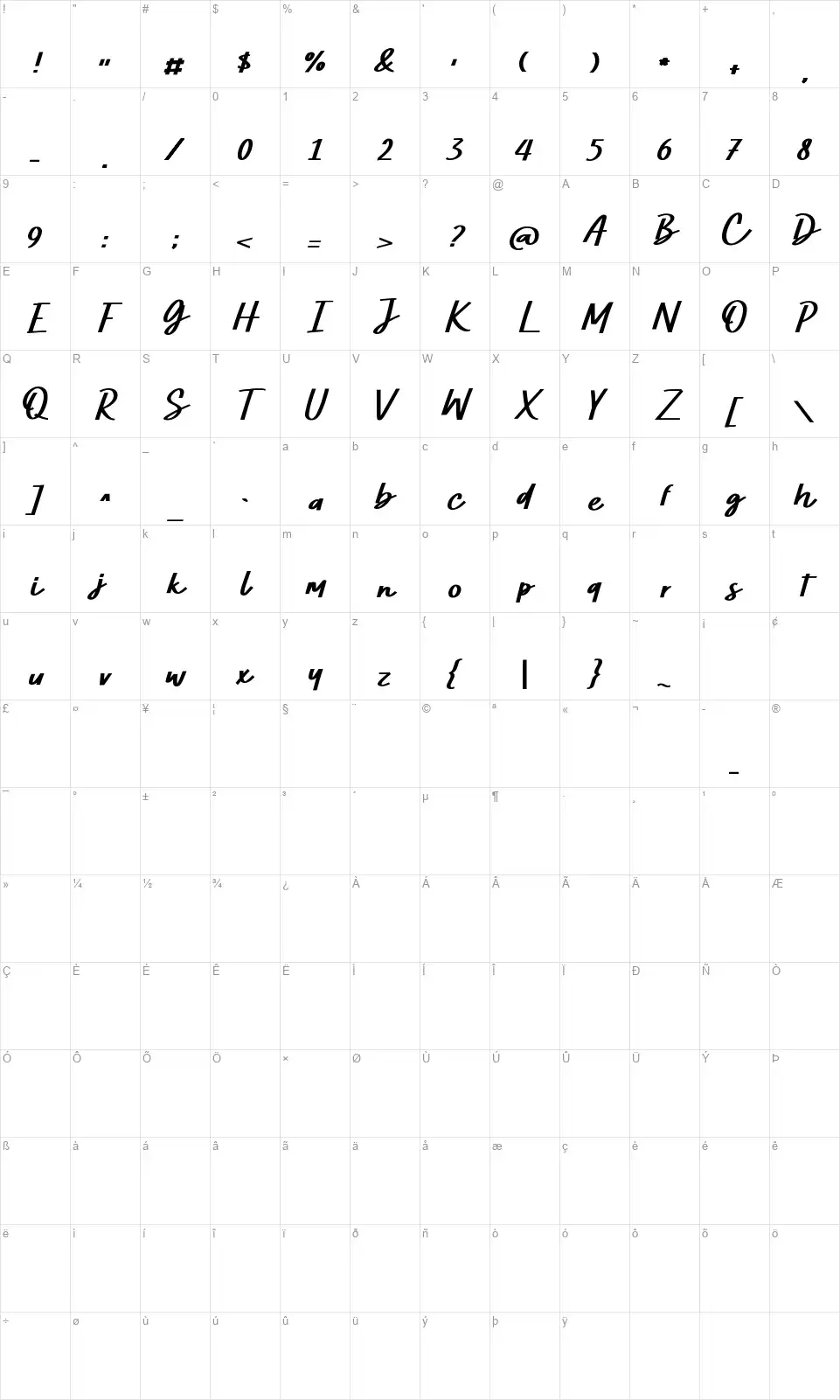 Hummer Millerfont character map