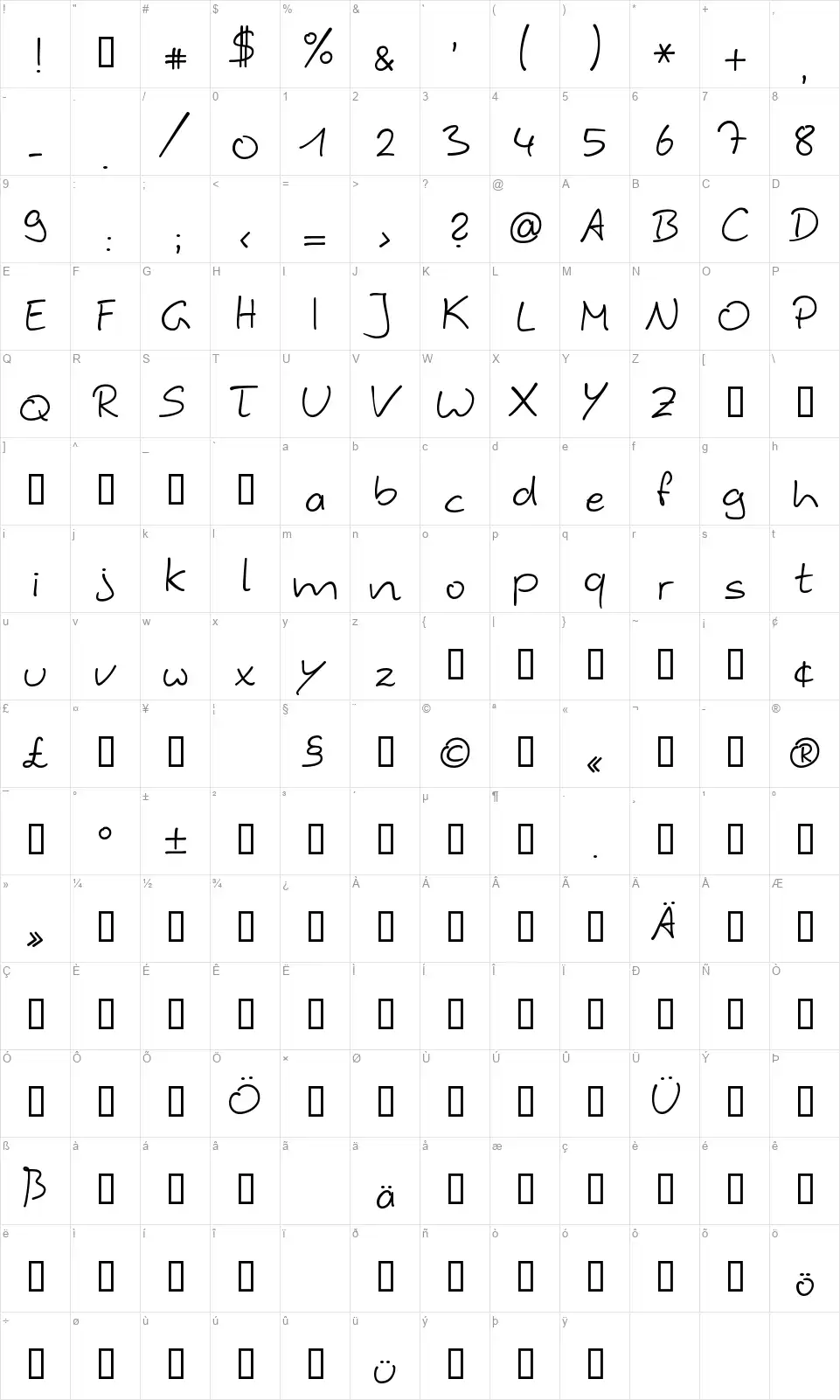 Hybi 4 Scriptfont character map