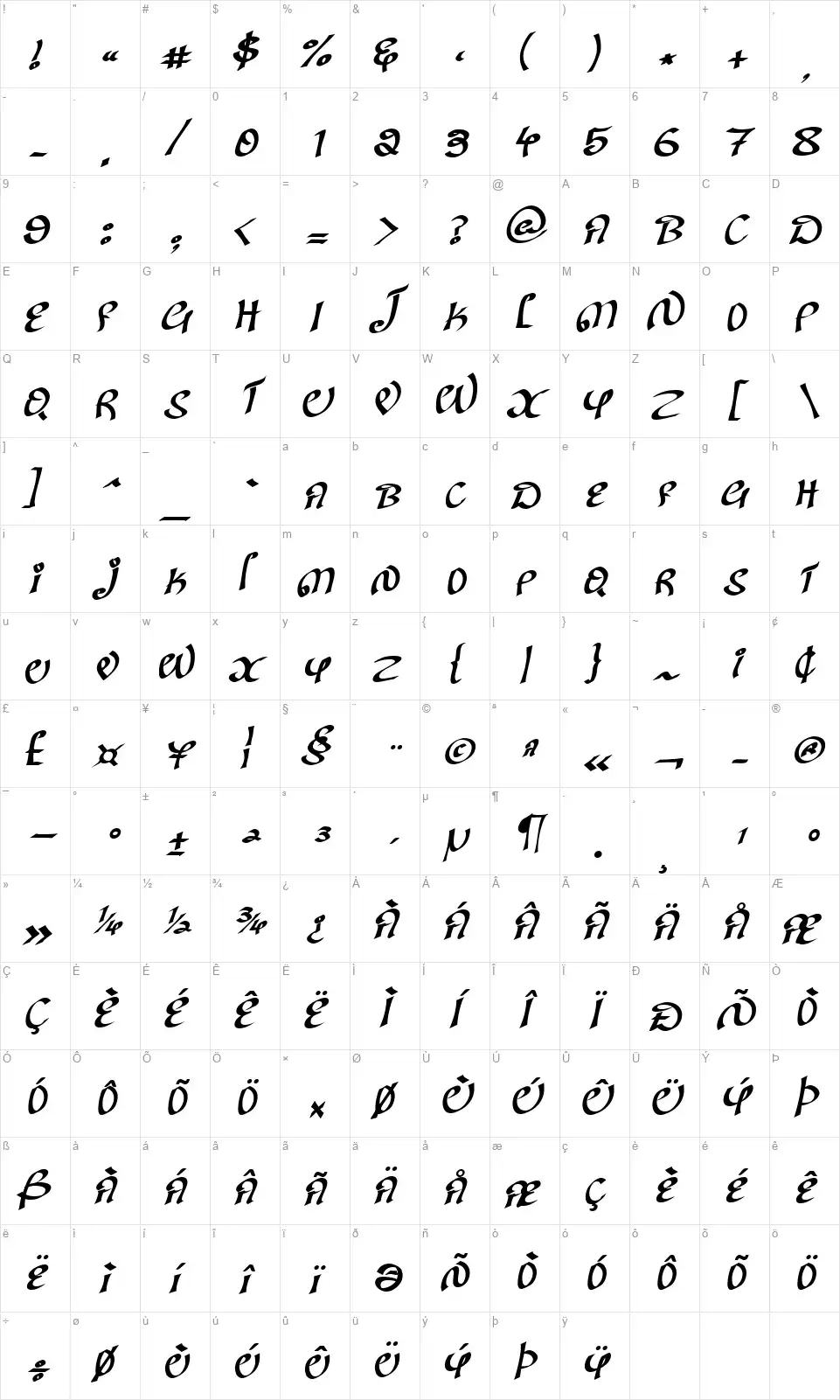 Kanglishfont character map