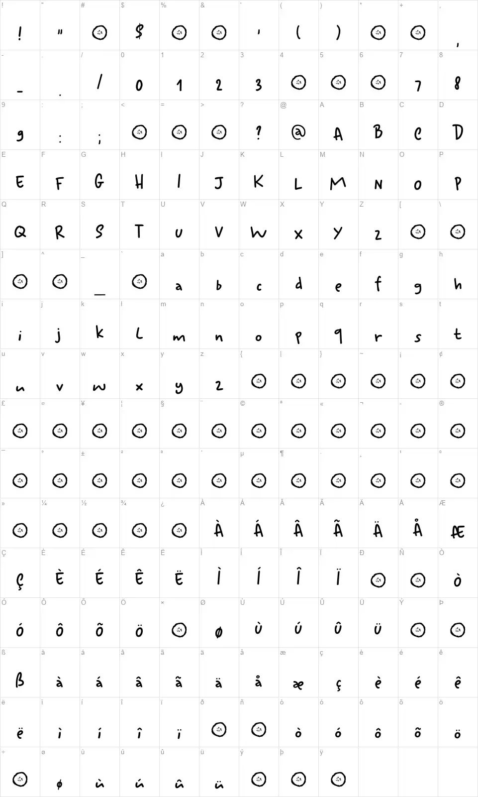 Ketimunfont character map