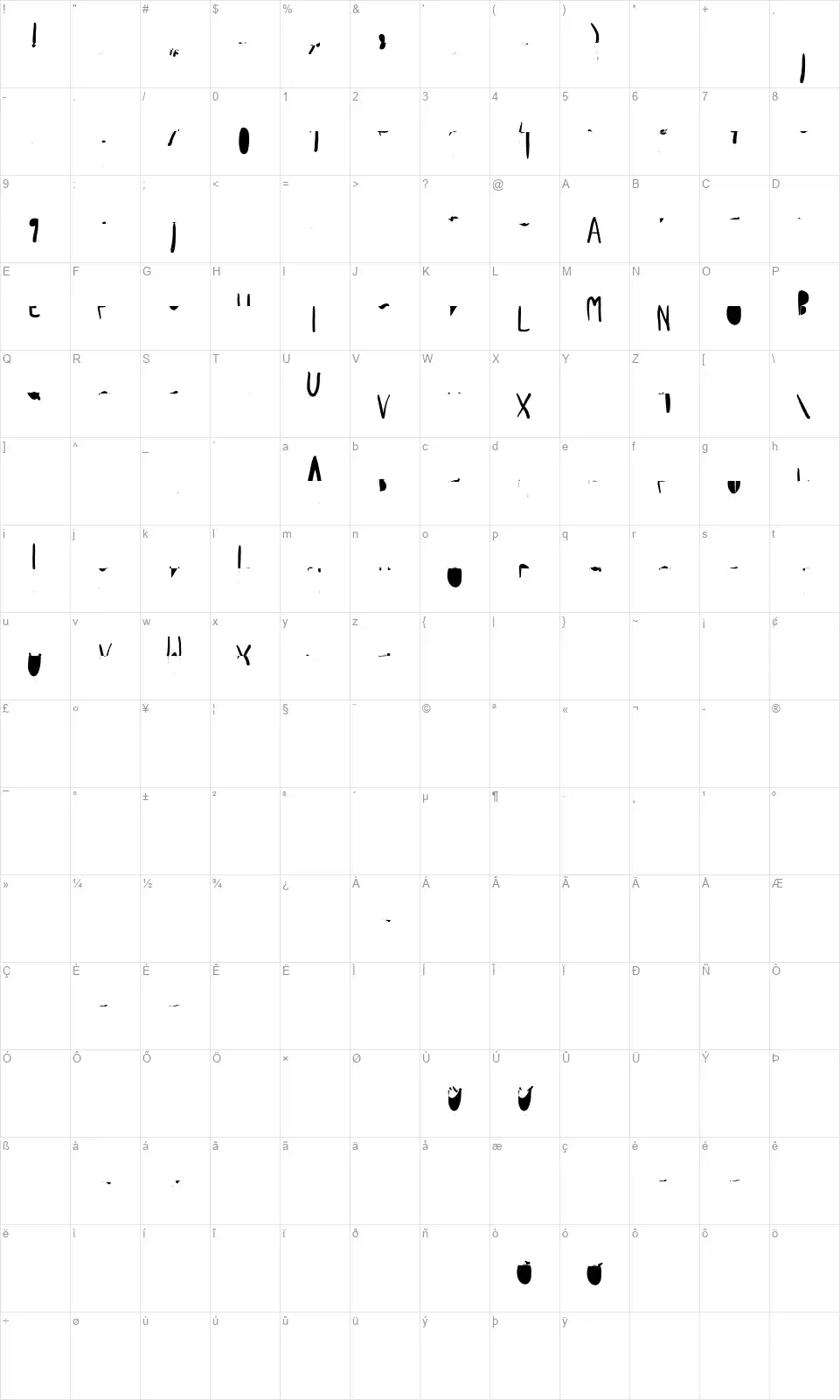 Labaifont character map