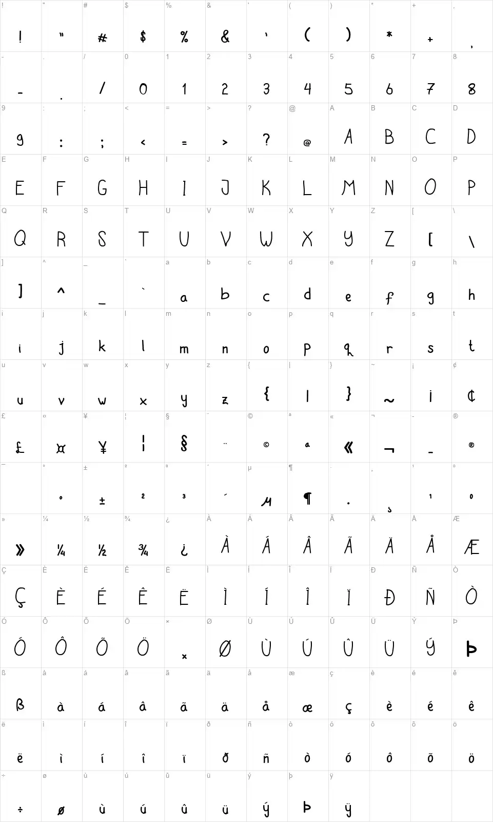 Latianfont character map