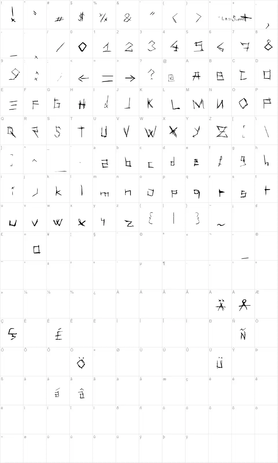 Les Supposfont character map