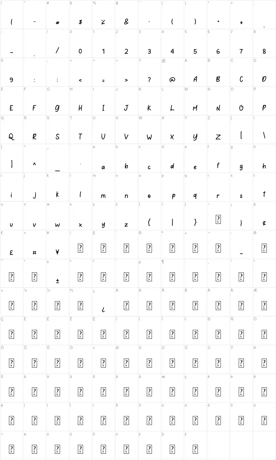 Littlecandyfont character map