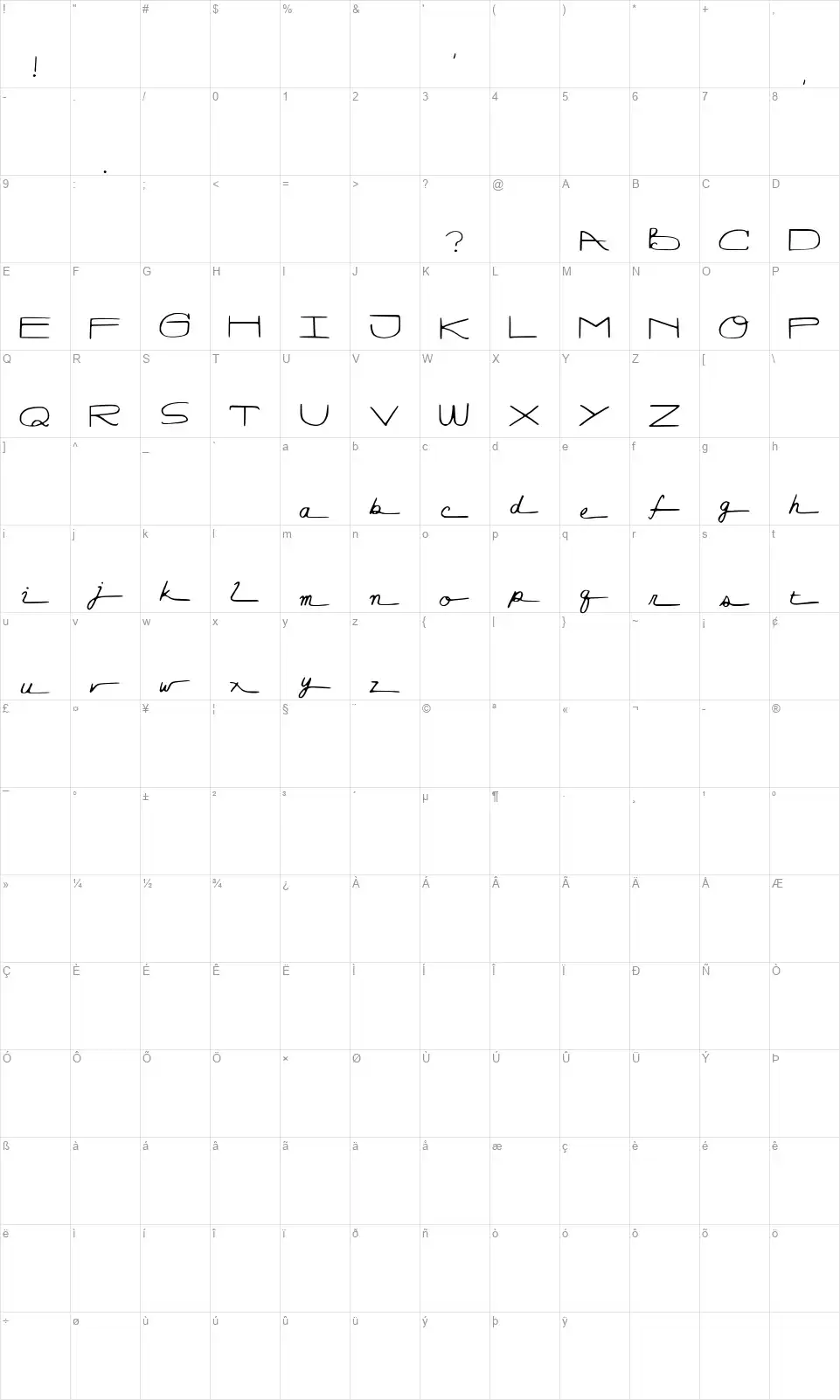 Lunagraphfont character map