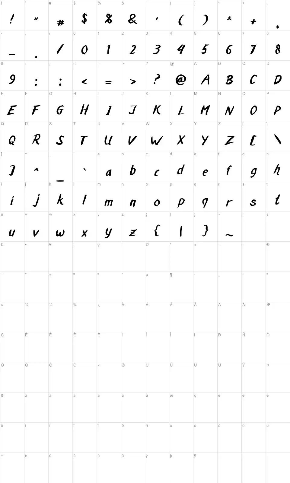 Malaka Brushfont character map