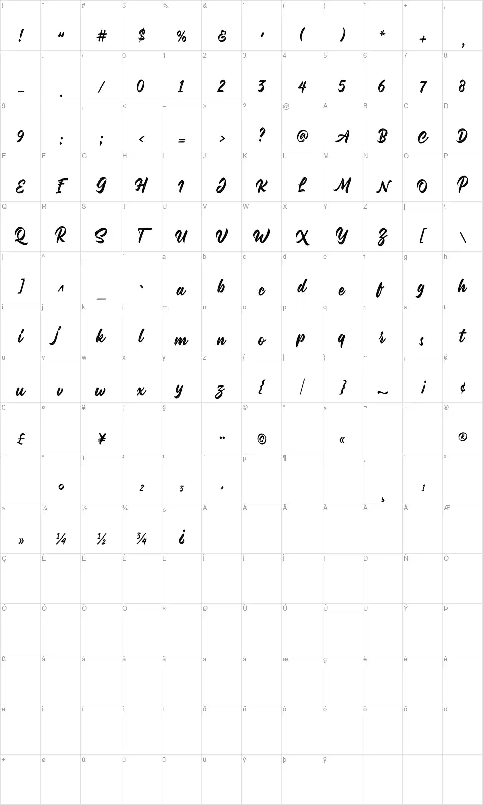 Malinshafont character map