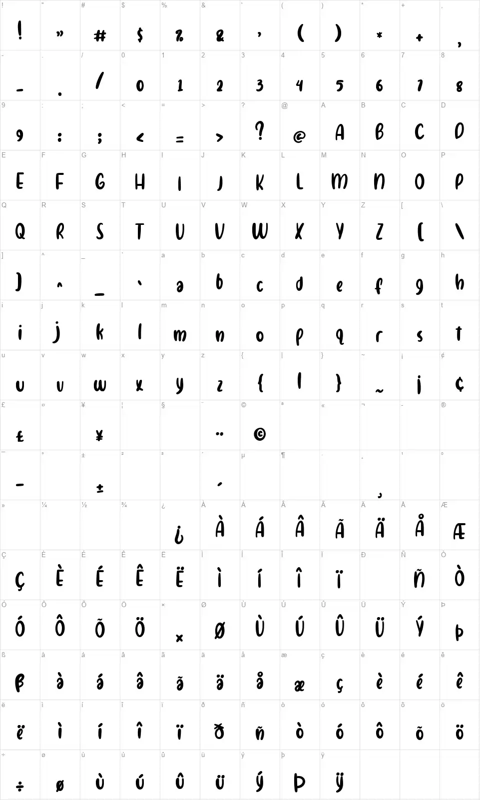 Mandalyfont character map