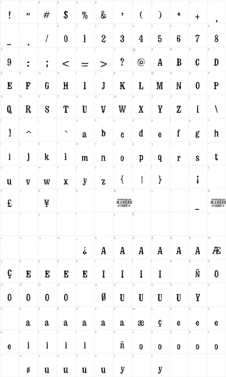 Manerofont character map