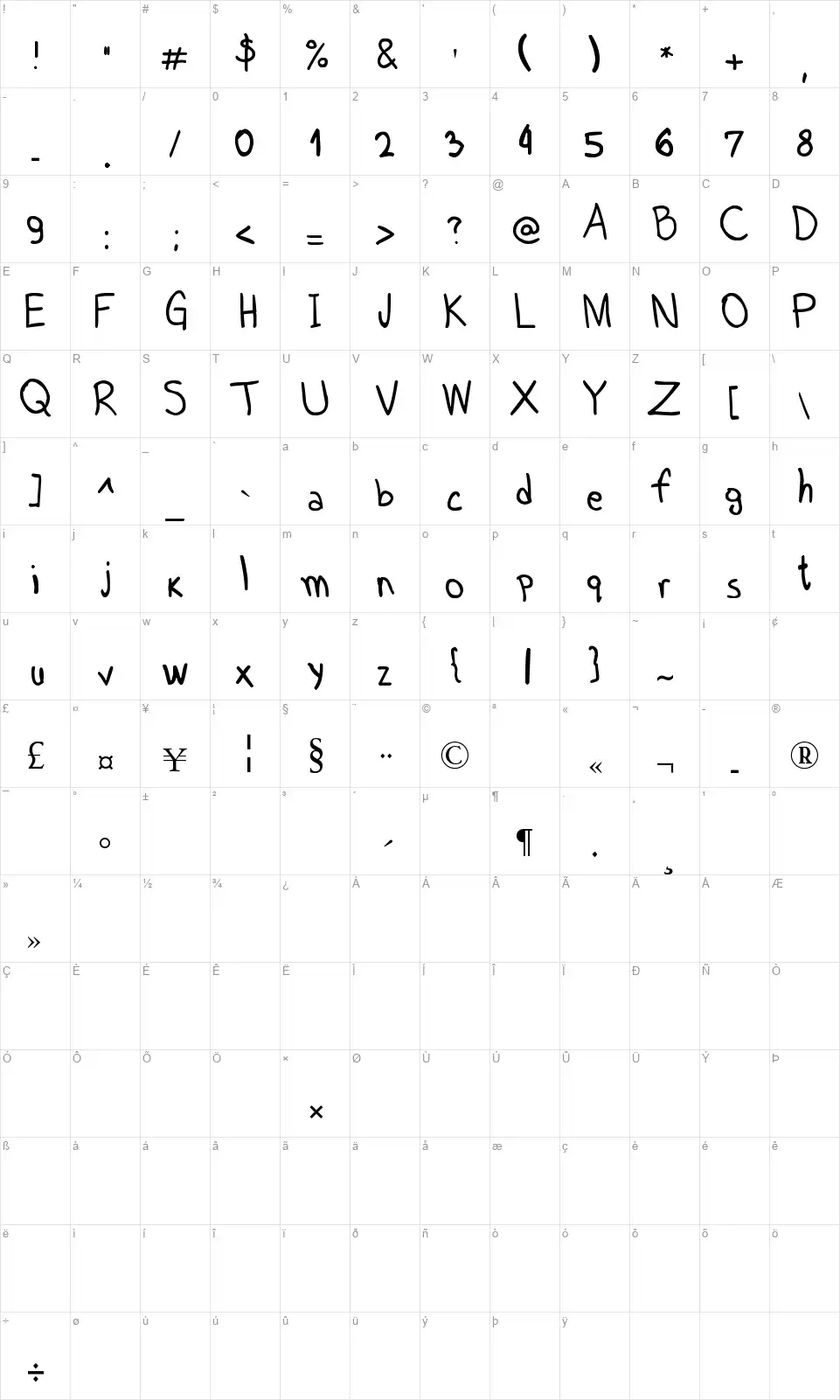 Martin Sansfont character map
