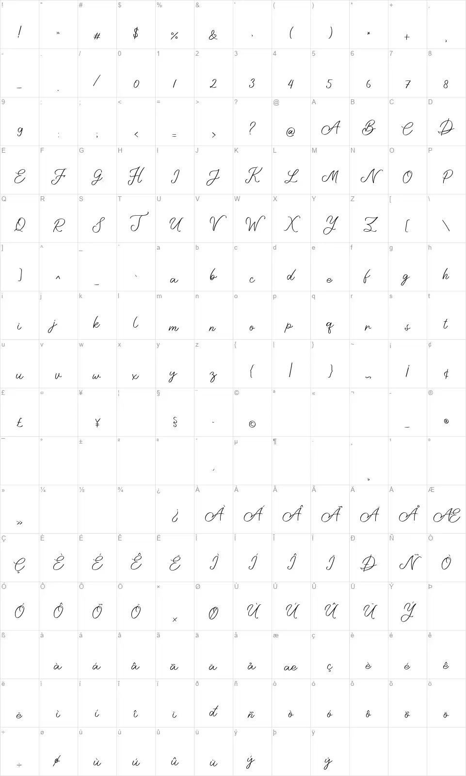 Melisafont character map