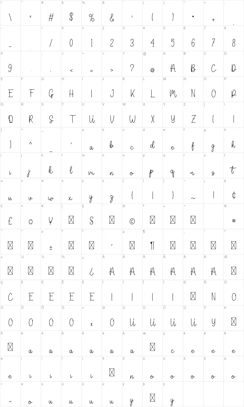 Melodisfont character map