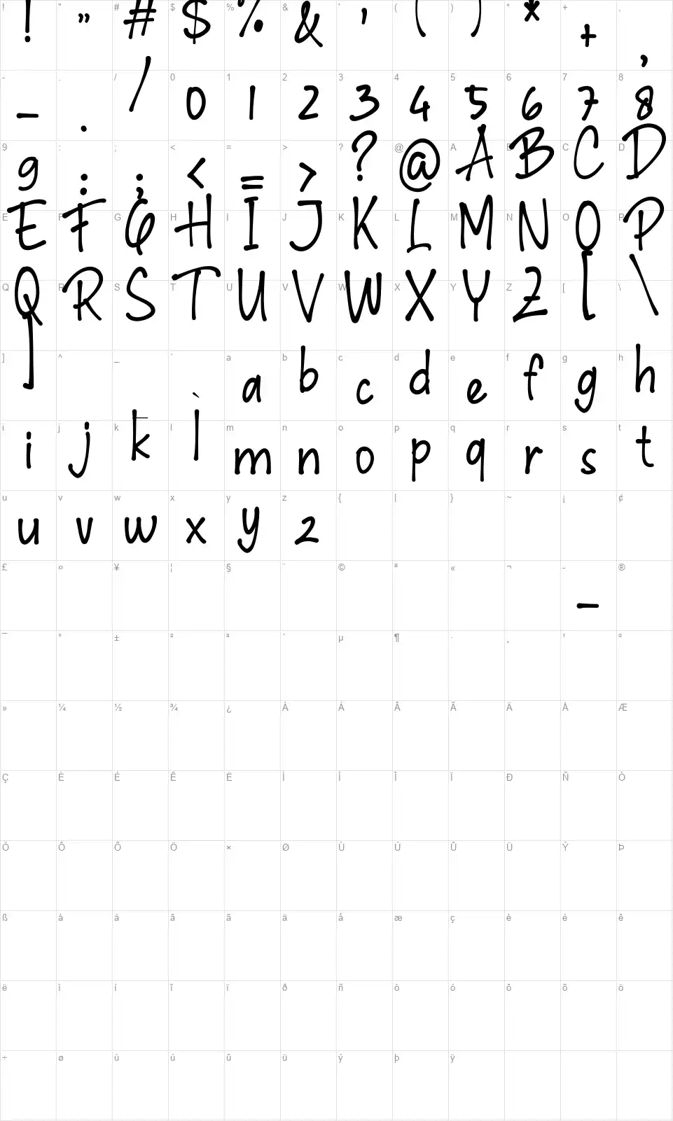 Mendellofont character map