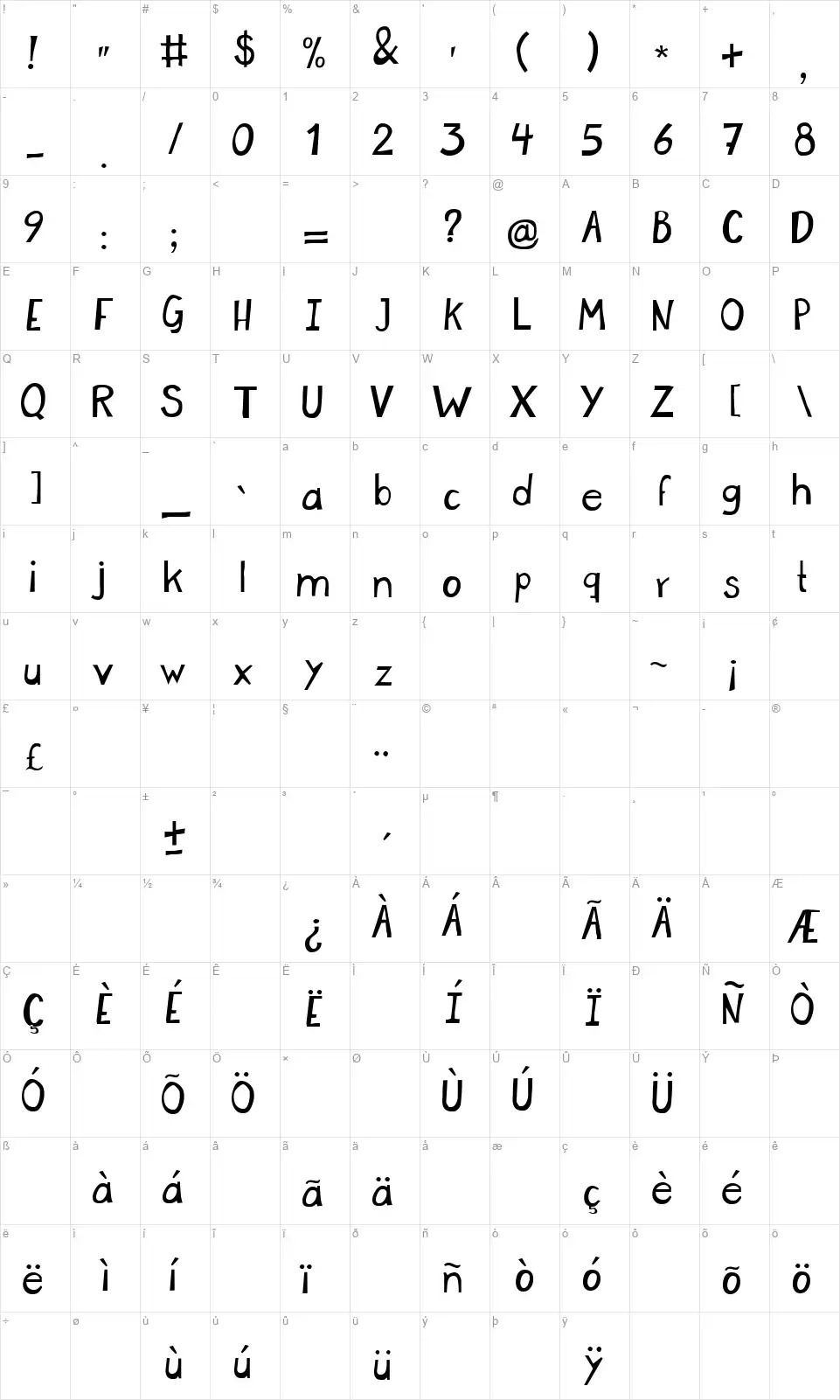 Micolas font character map