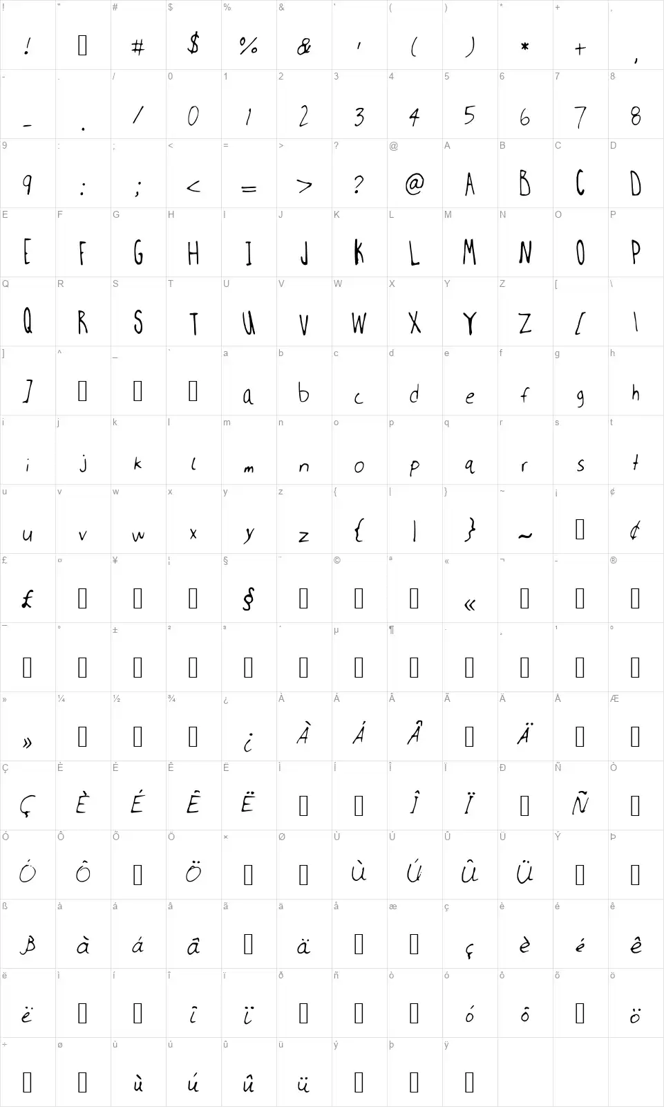 Millwee manuscriptingfont character map