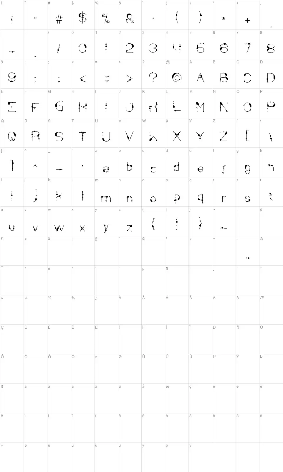 Mineral Oil Resourcesfont character map
