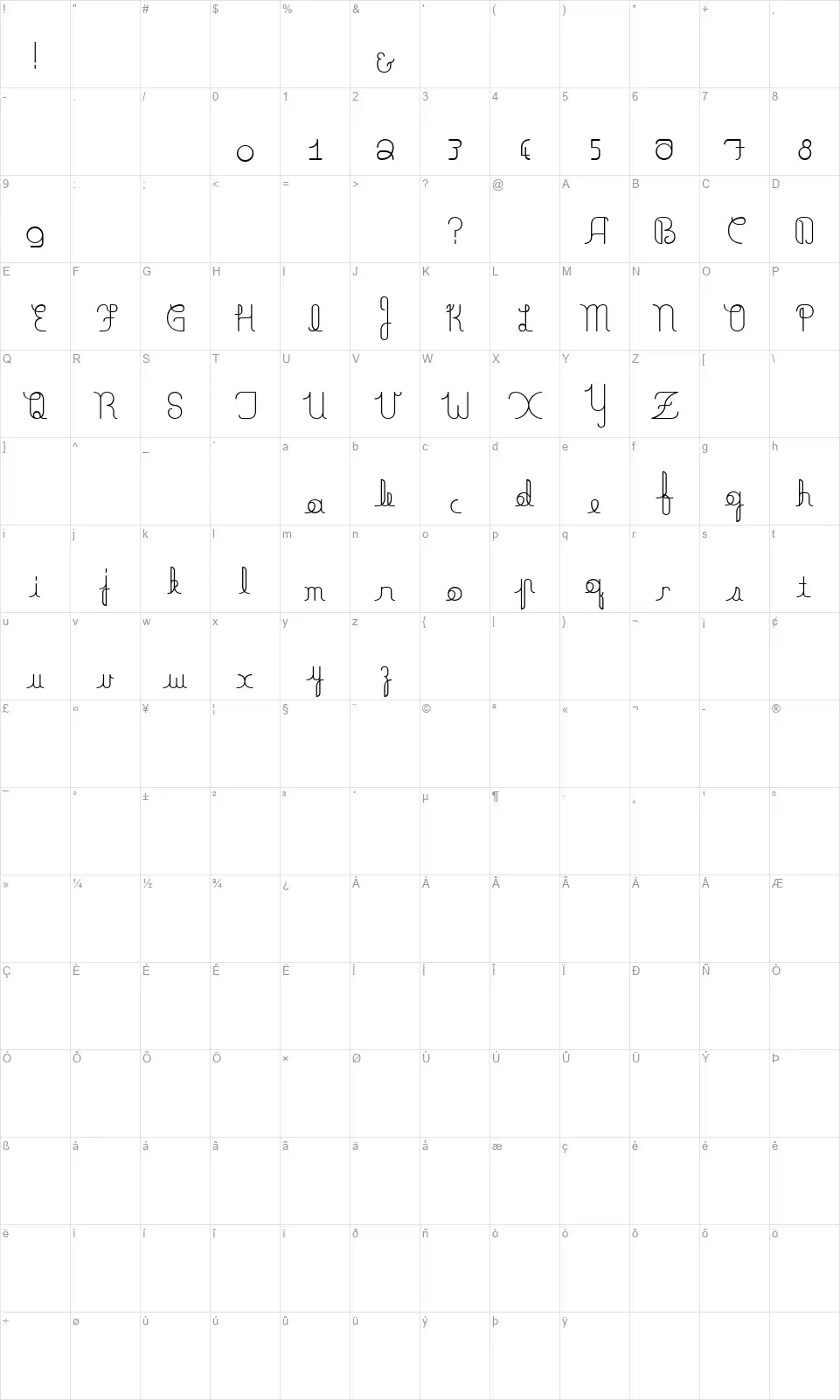 Minneolafont character map