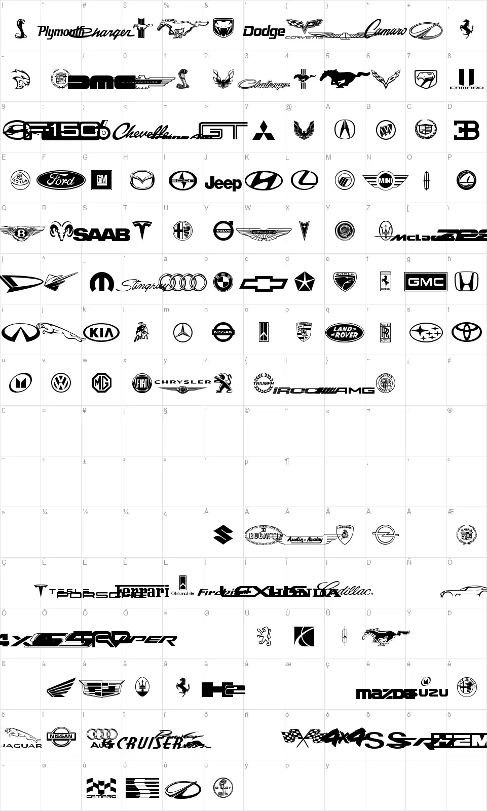 Motoramafont character map