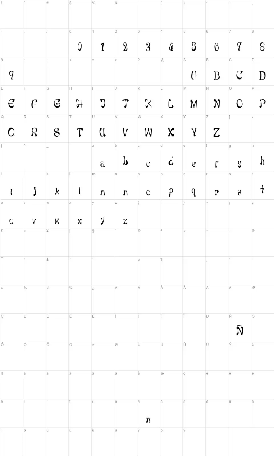 Navzfont character map