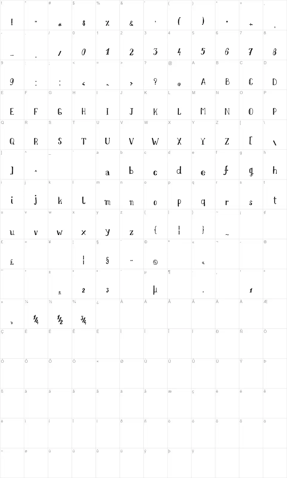 Nikolaidis Handfont character map