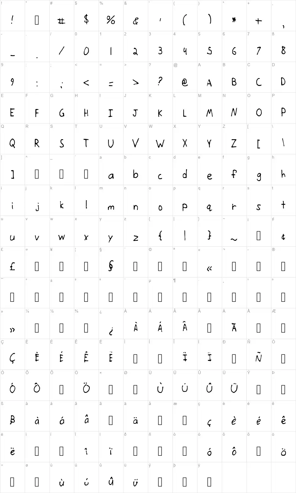 On the movefont character map