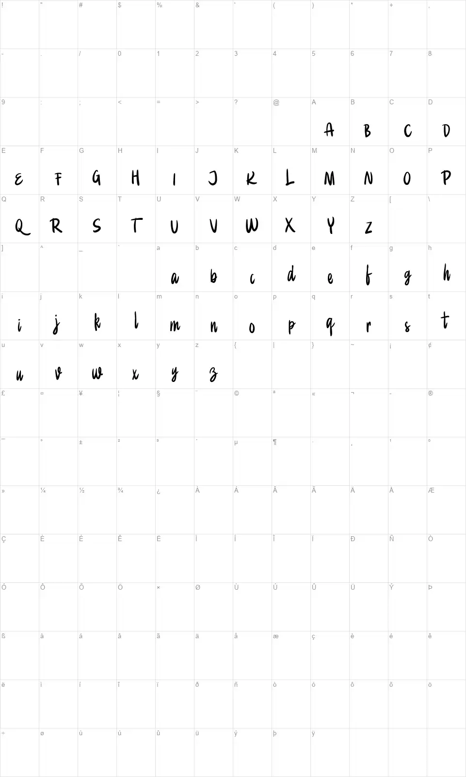 Panoramafont character map