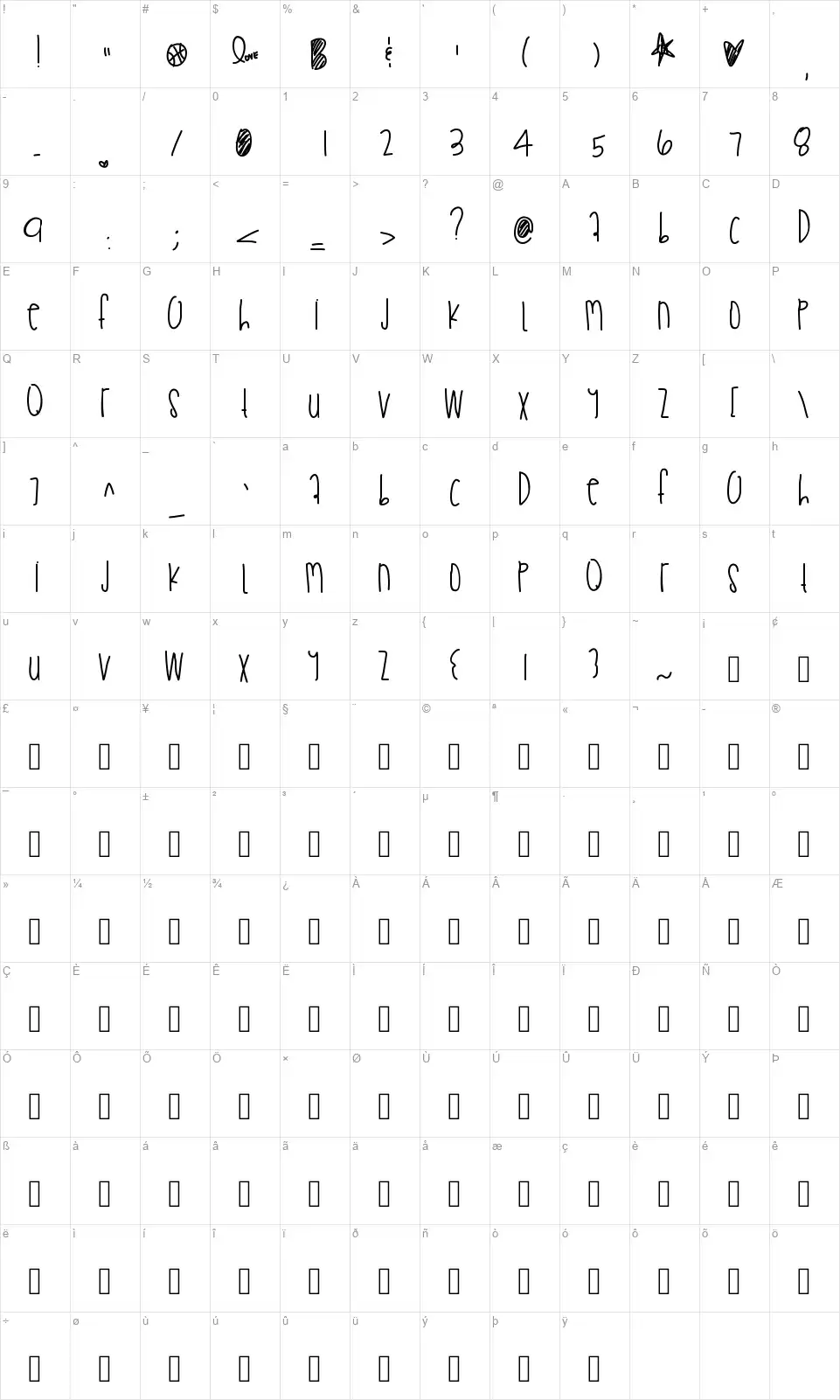 Praduhh The Greatfont character map