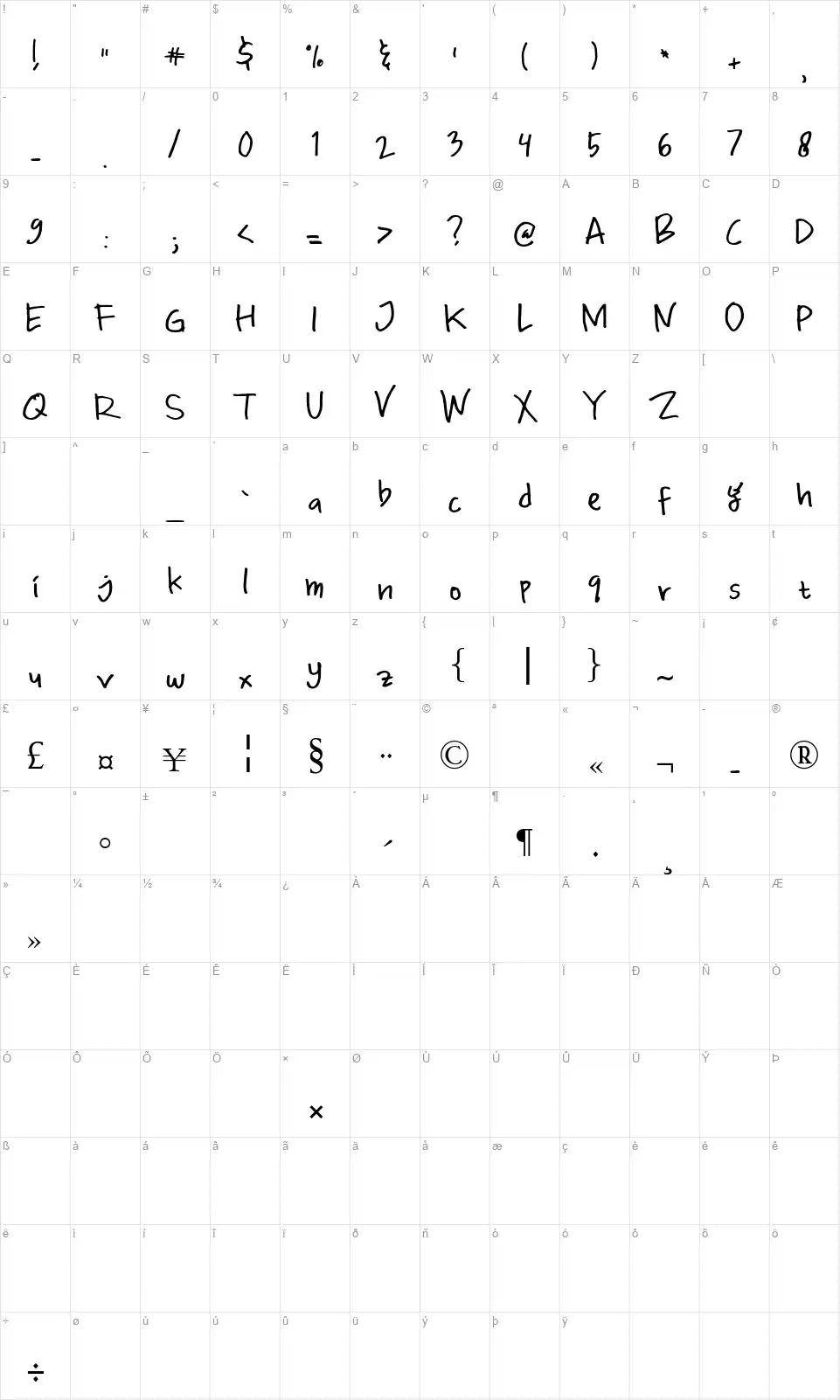 Priandhani Primefont character map
