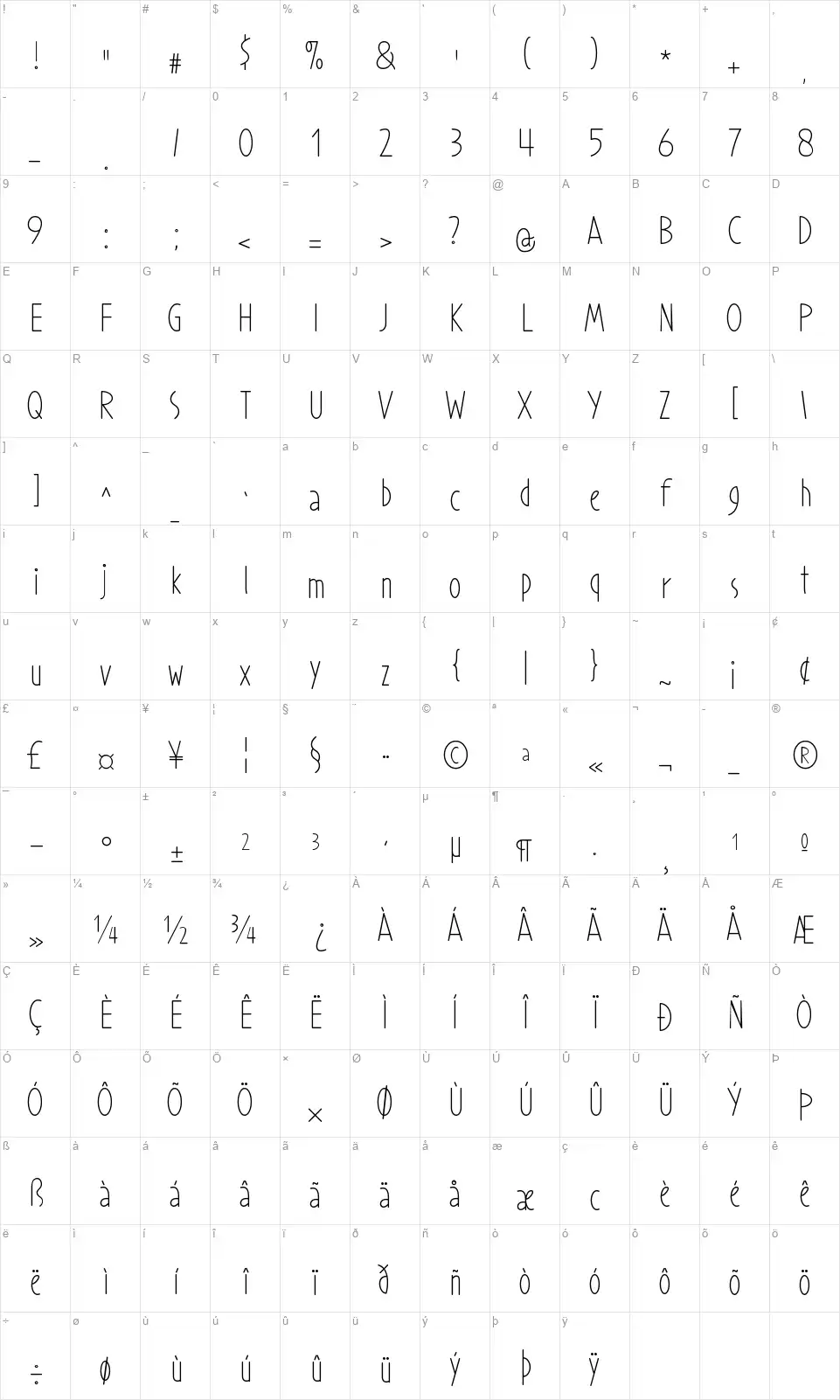 Prohandyfont character map