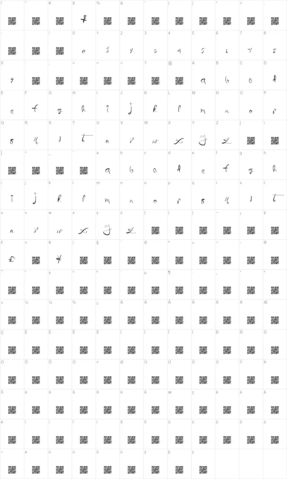 Quickly Writefont character map
