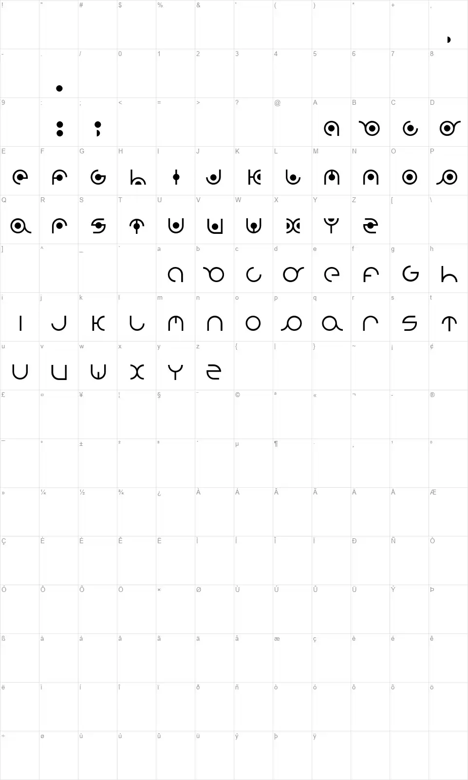 Radionfont character map