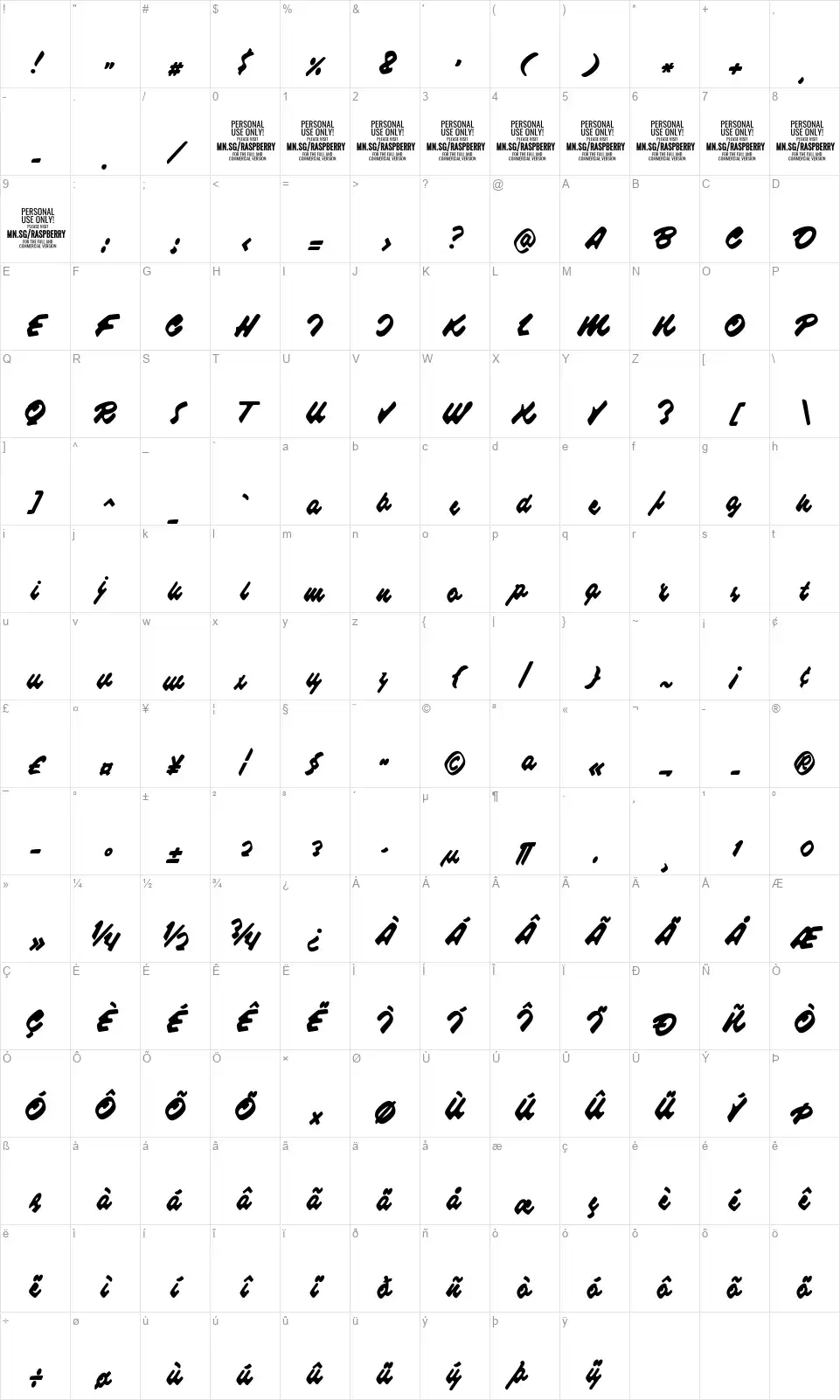 Raspberry Scriptfont character map