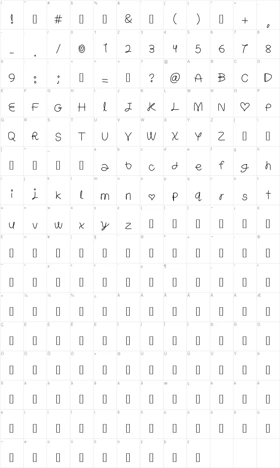 Raviolifont character map