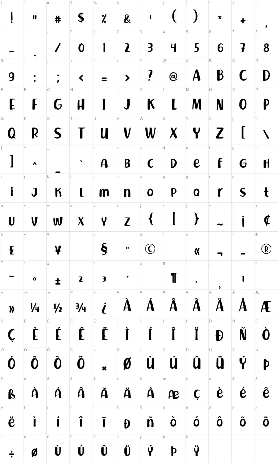 Richela Kidsfont character map