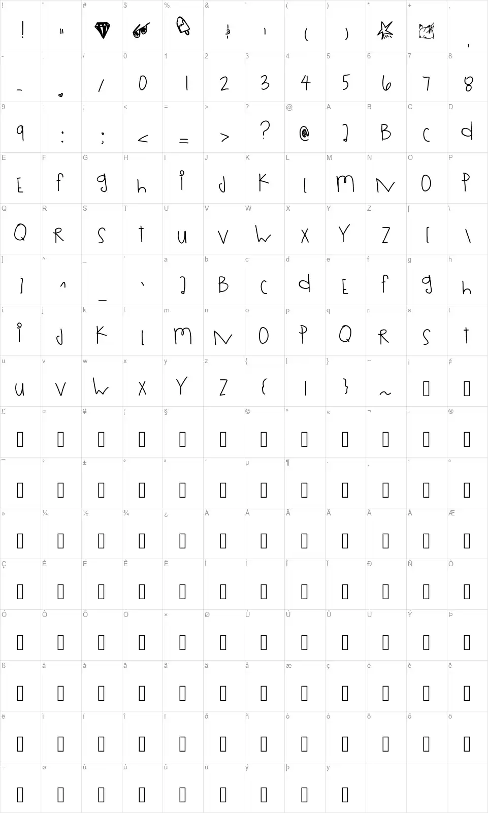 Rolling Dicesfont character map