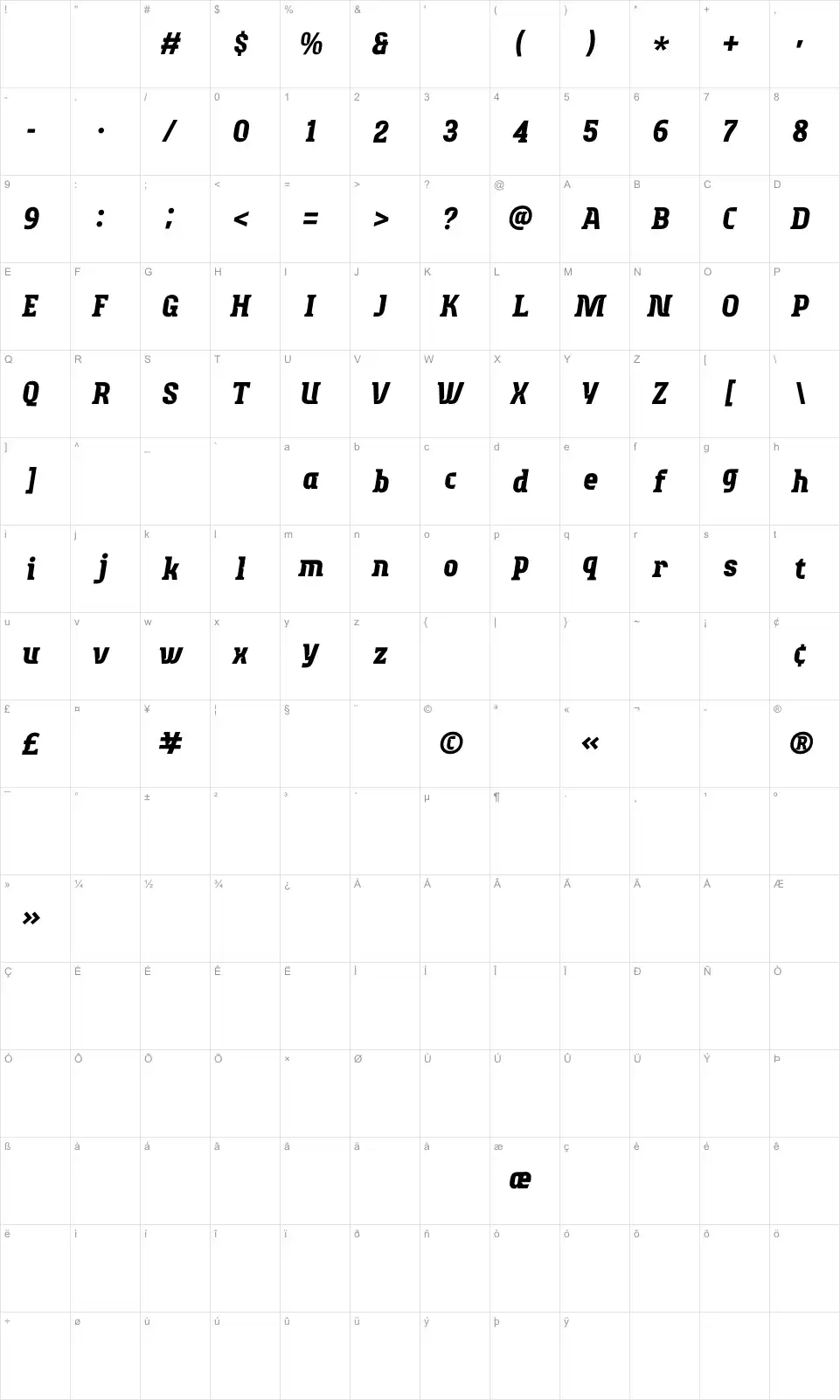 Runzoe Mapa znaků Runzoefont character map