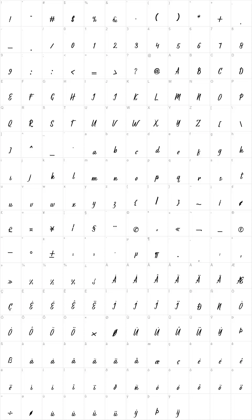 Sagnefont character map