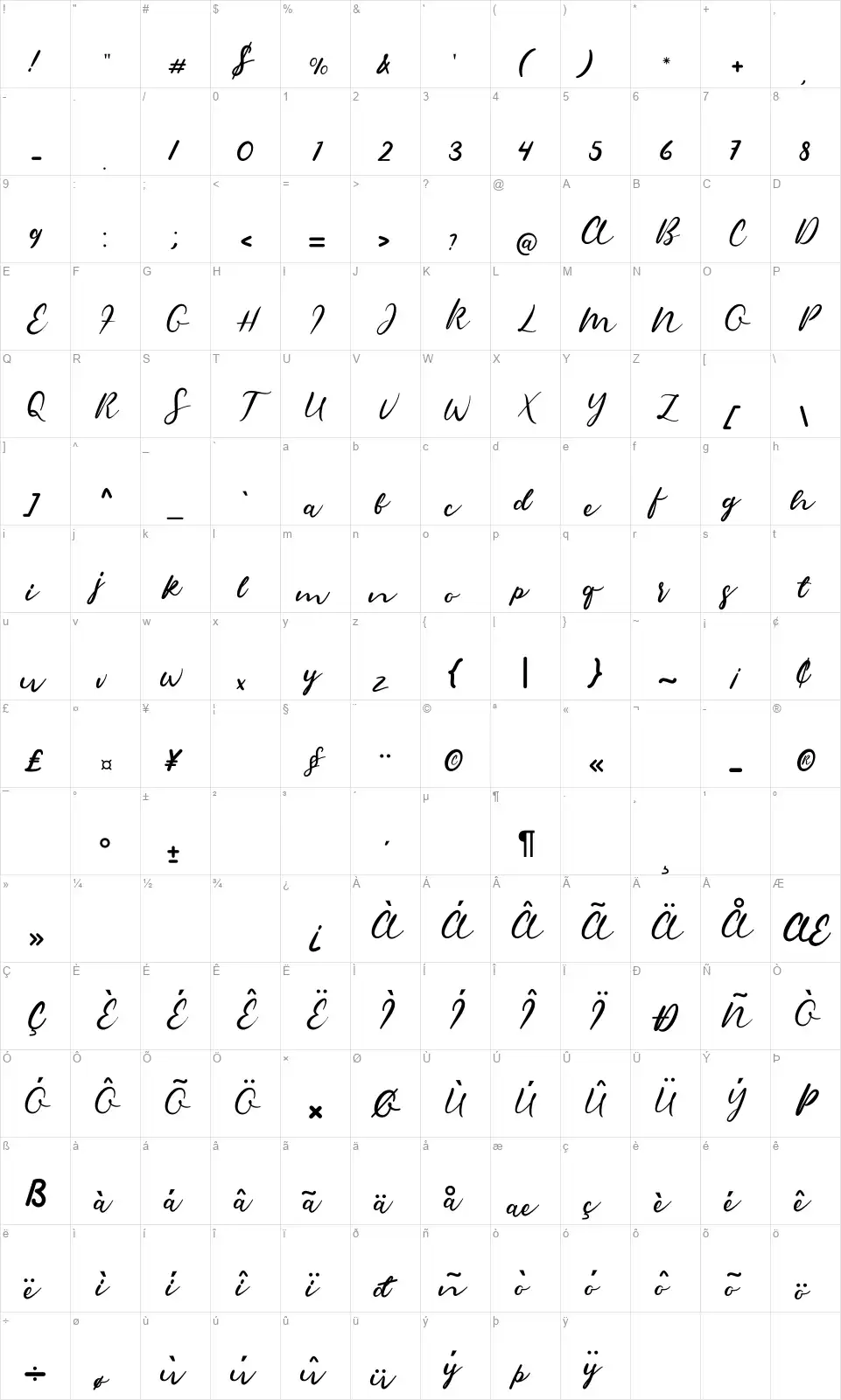 Sambarafont character map