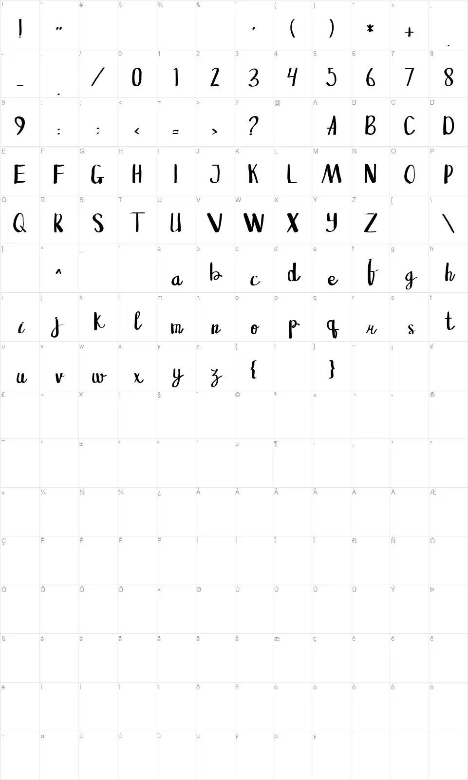 Sangkalafont character map