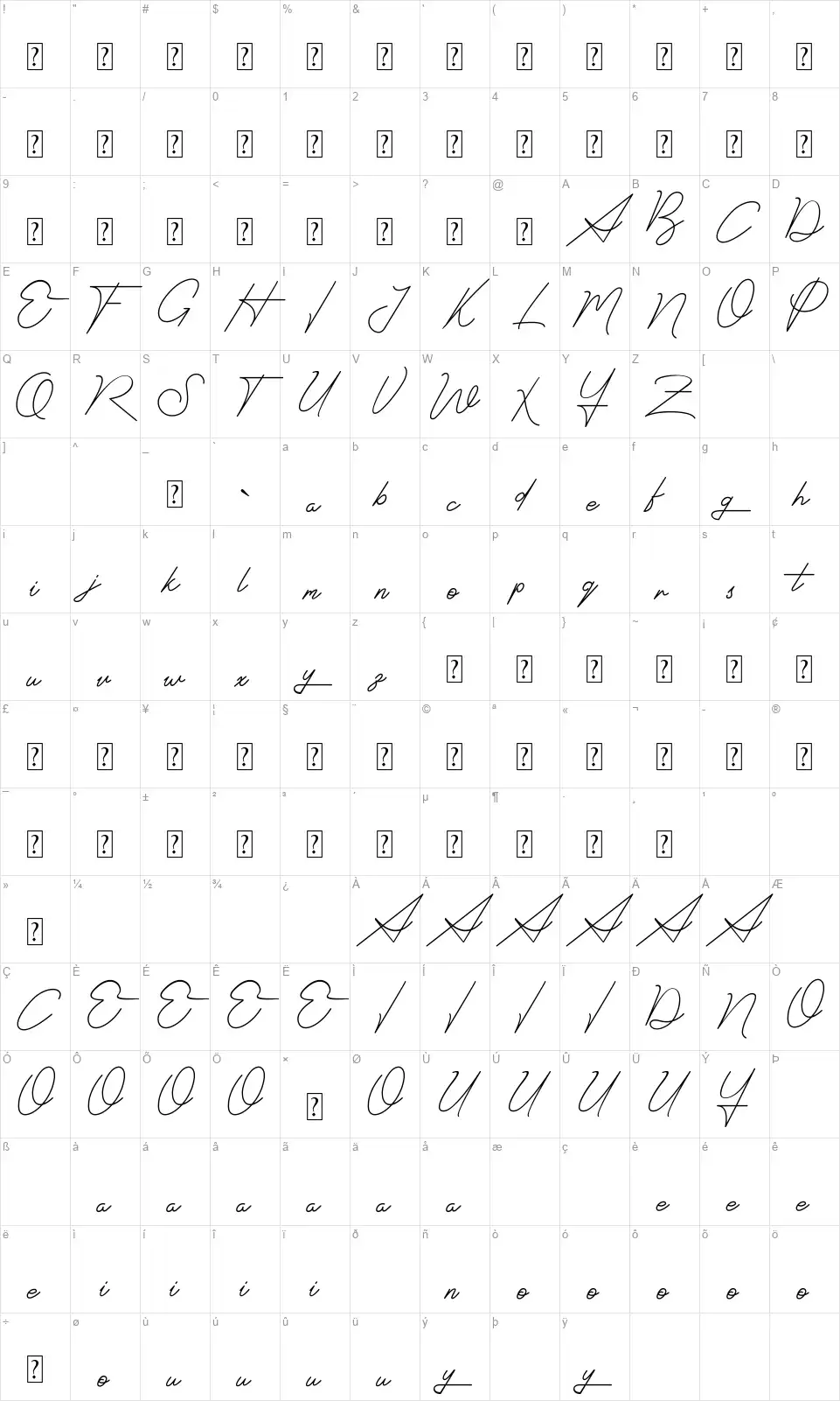 Signatrustfont character map