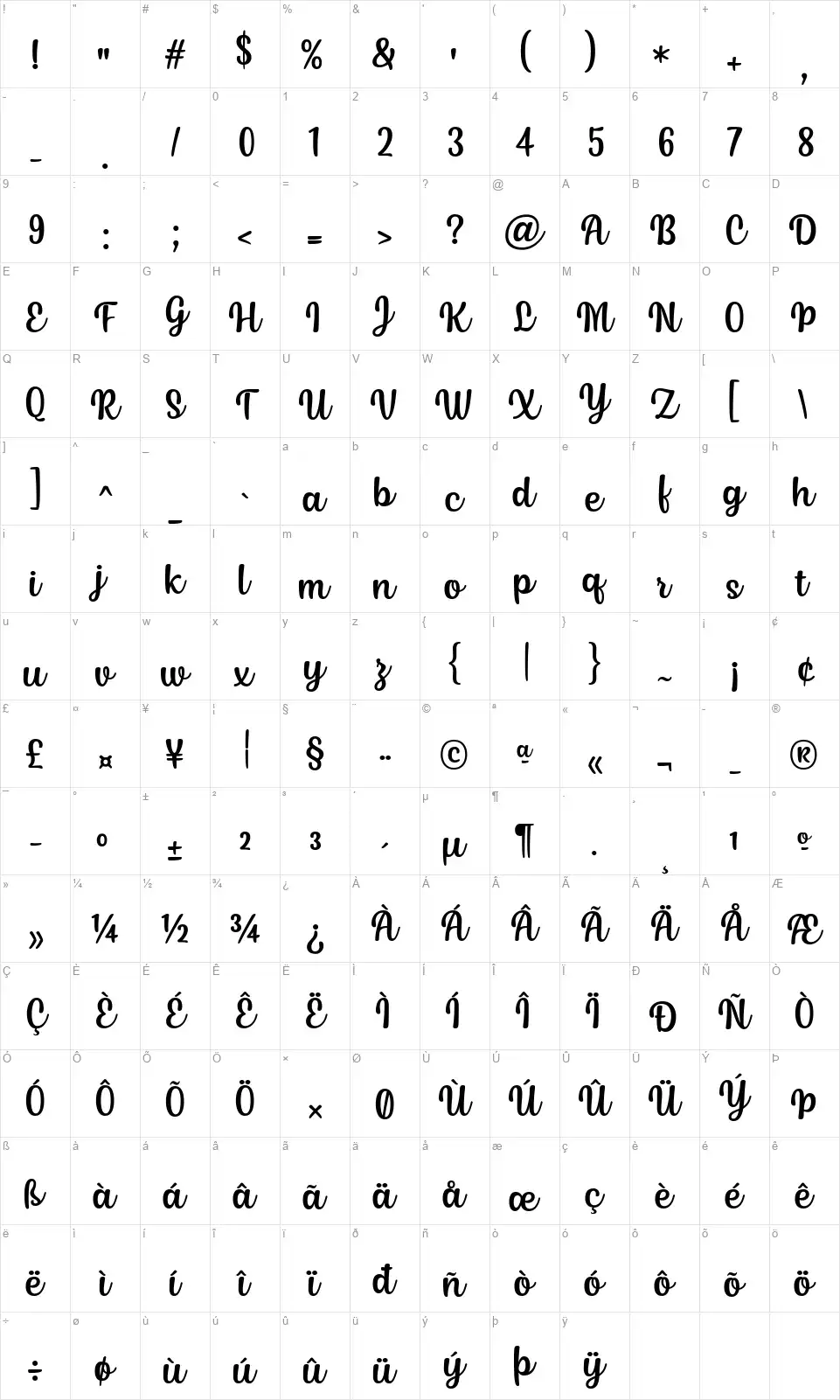 Siryfont character map