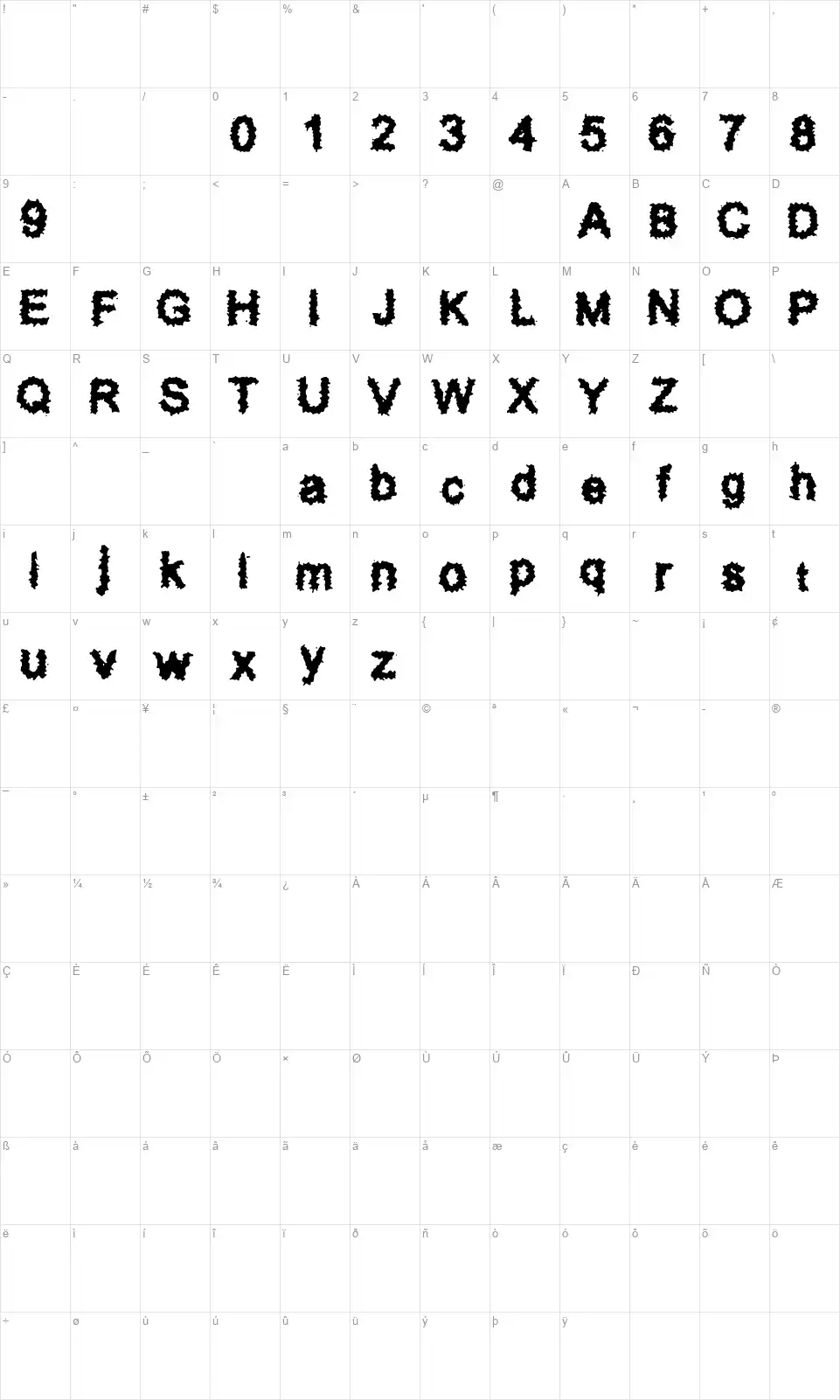 Splatz BRKfont character map