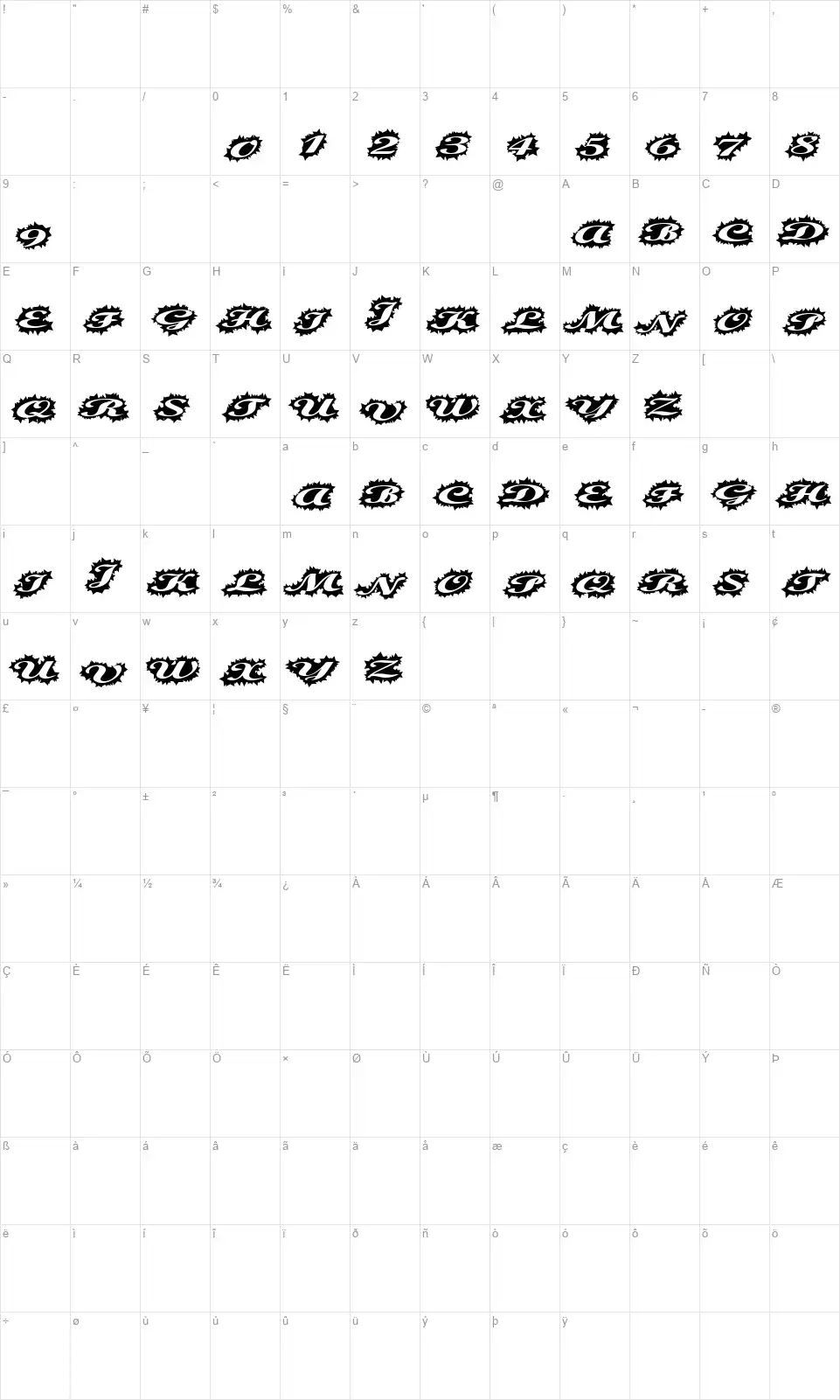 Steller Scriptfont character map