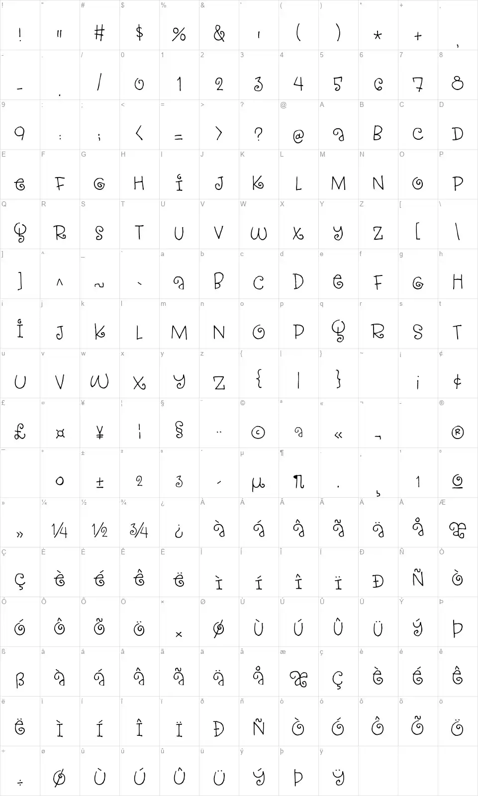 Strawberry Gossipfont character map