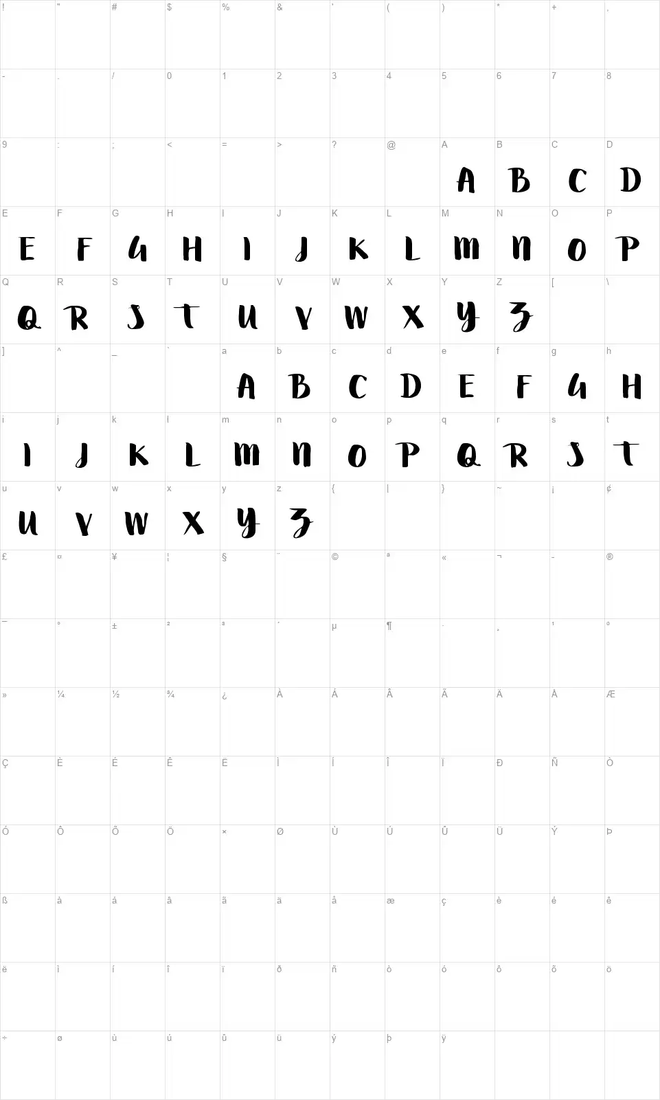 Swettiestfont character map