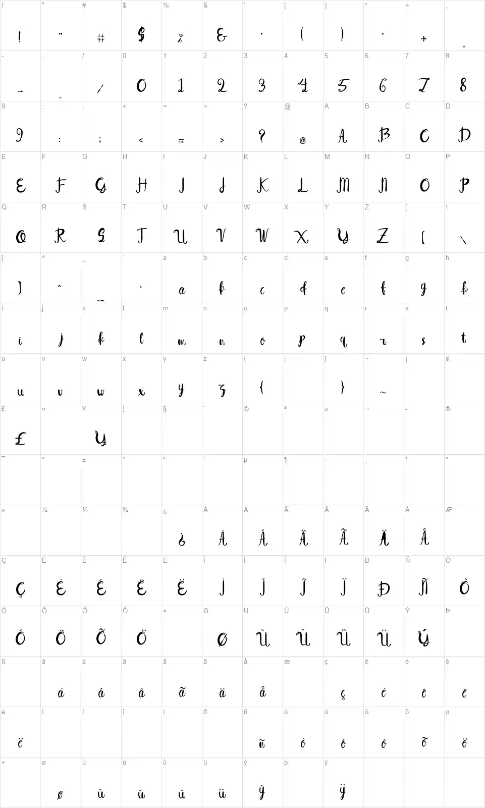 Syelmafont character map