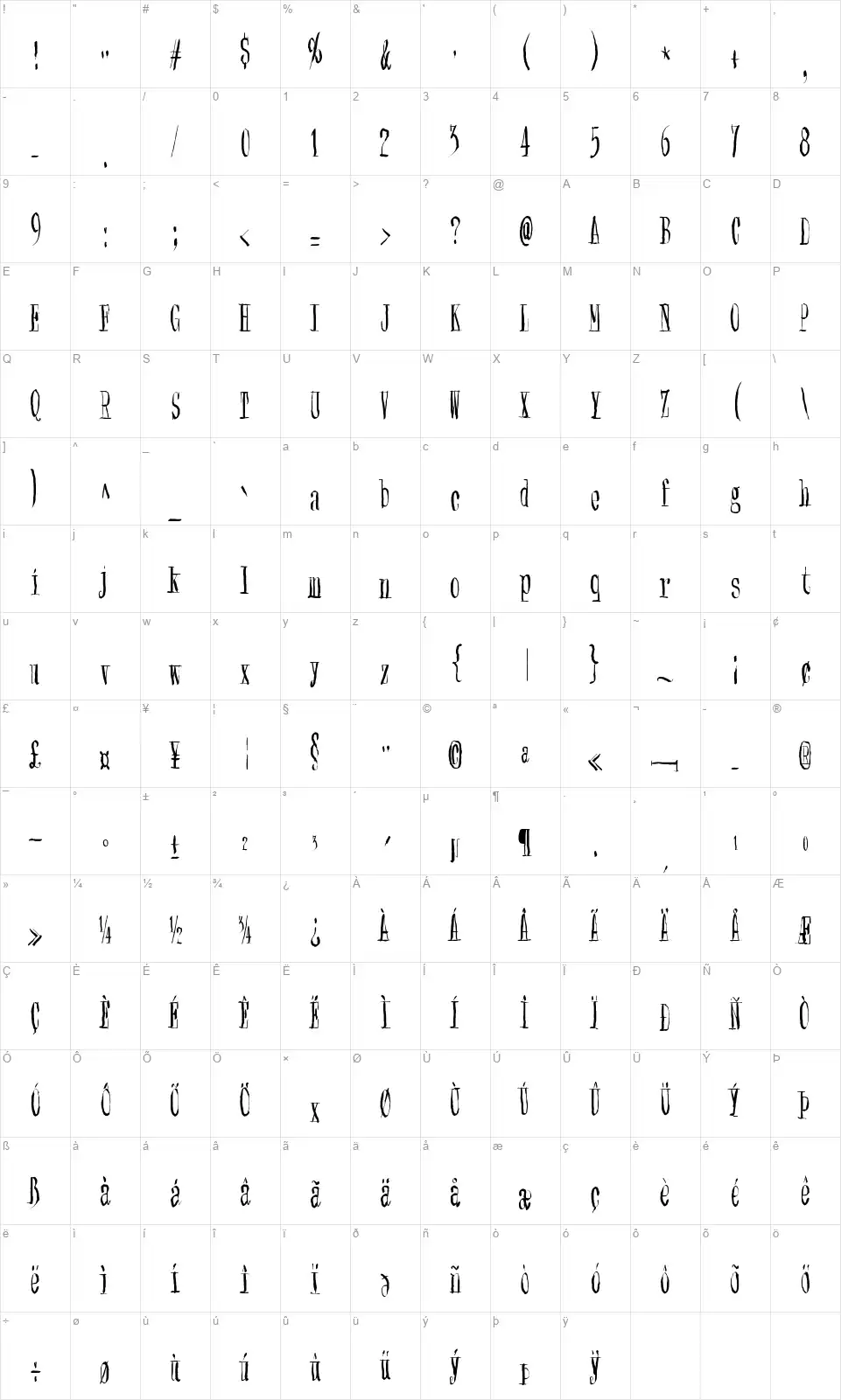 Synonym Blankfont character map