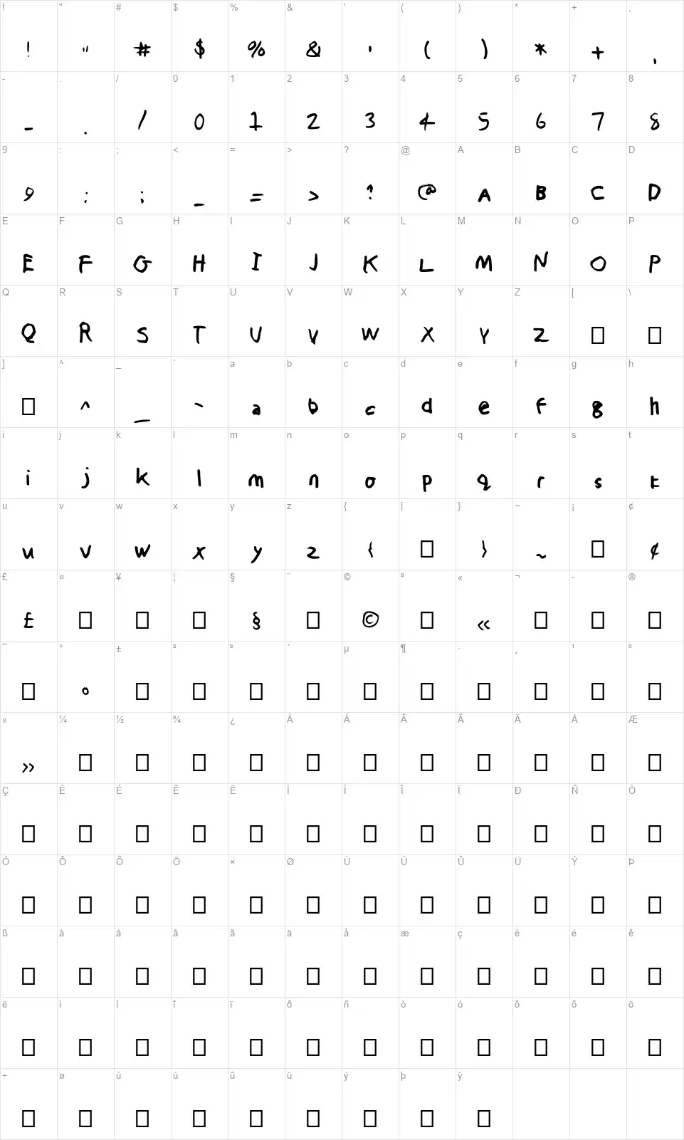 The Christopher Harveyfont character map