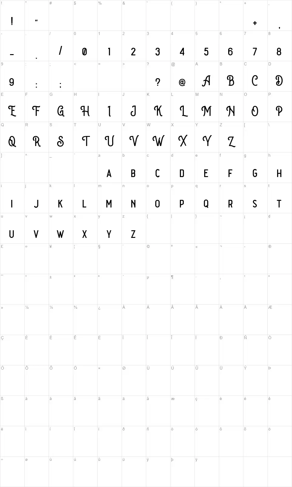 The Goldiesfont character map